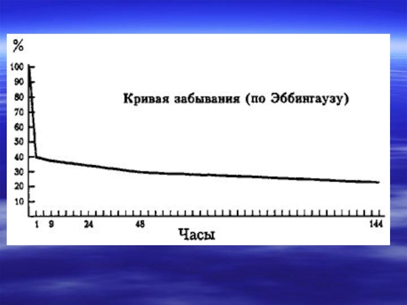 Схема забывания информации