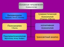 Три уровня психического отражения