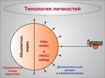 Типология личностей