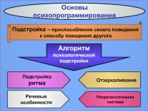 Основы психопрограммирования