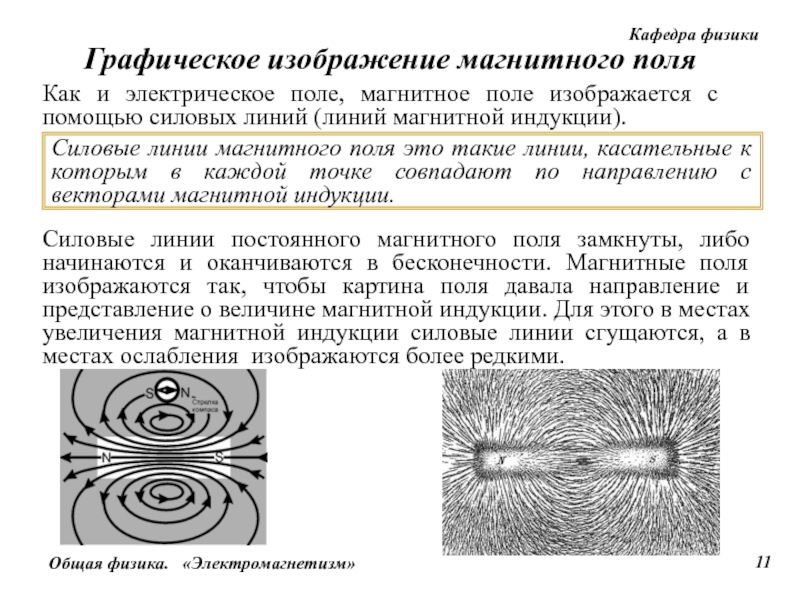 Форма магнитных линий