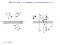Отражение и преломление плоских электромагнитные волн