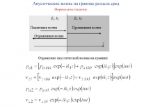 Отражение и прохождение акустических волн на границе раздела сред