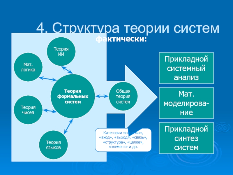 Основные теории систем. Структура теории систем. Состав общей теории систем. Иерархия в теории систем. Структура теории определение.