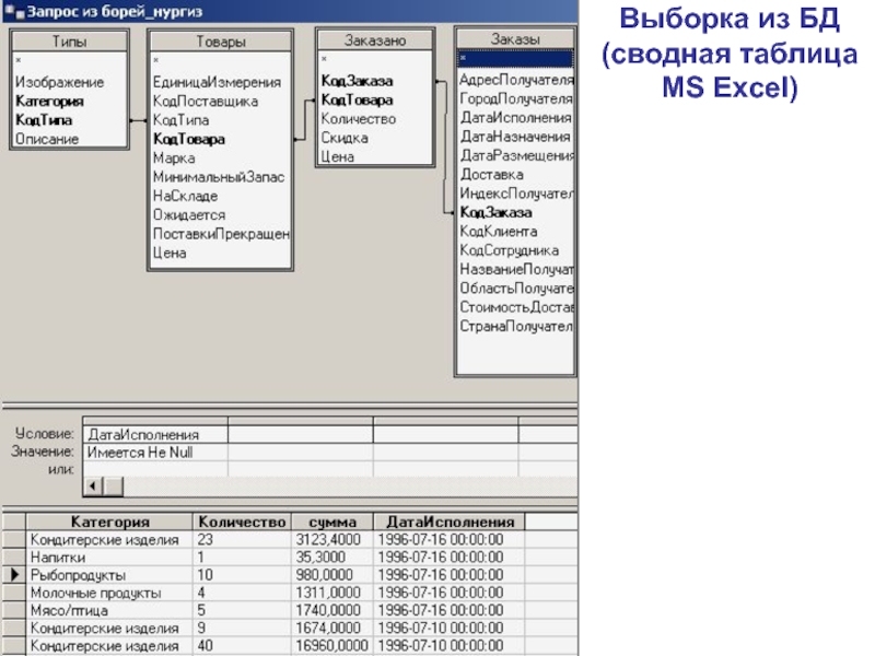 Sql запрос сотрудников. Сводная таблица базы данных. База данных гостиница SQL. Выборка из таблицы SQL. Запрос на выборку SQL.