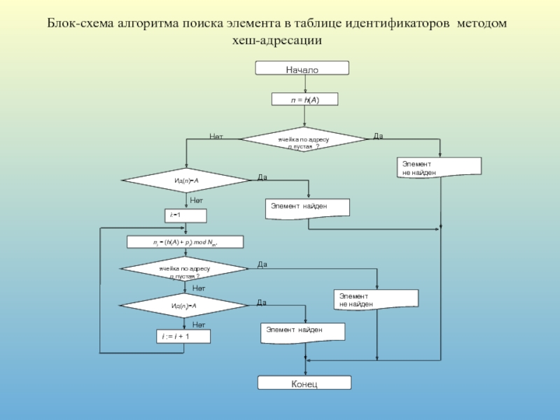 Схема поиск 1