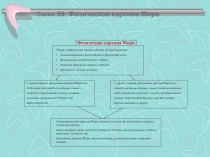 Физическая картина Мира