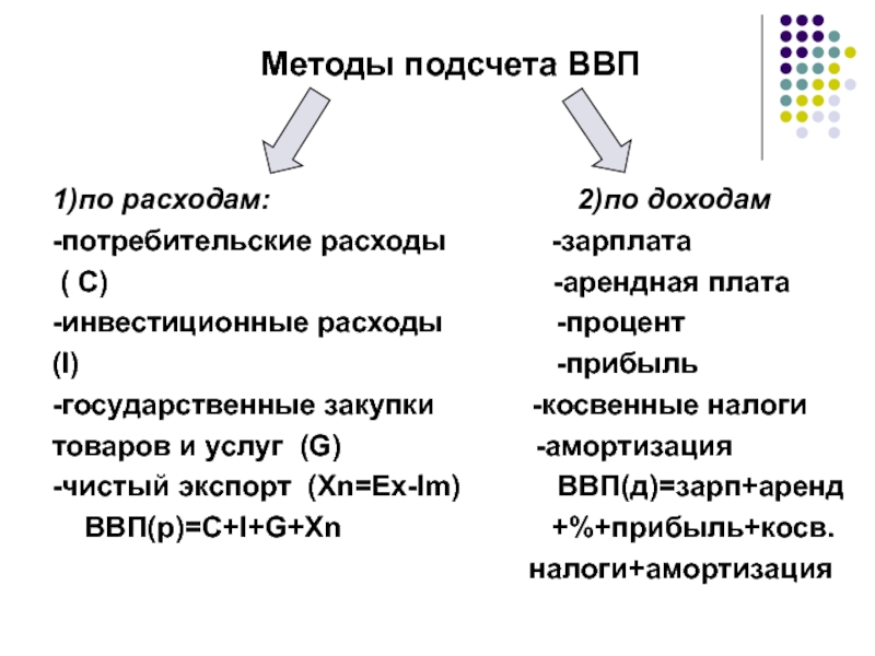 Методы расчета ввп презентация