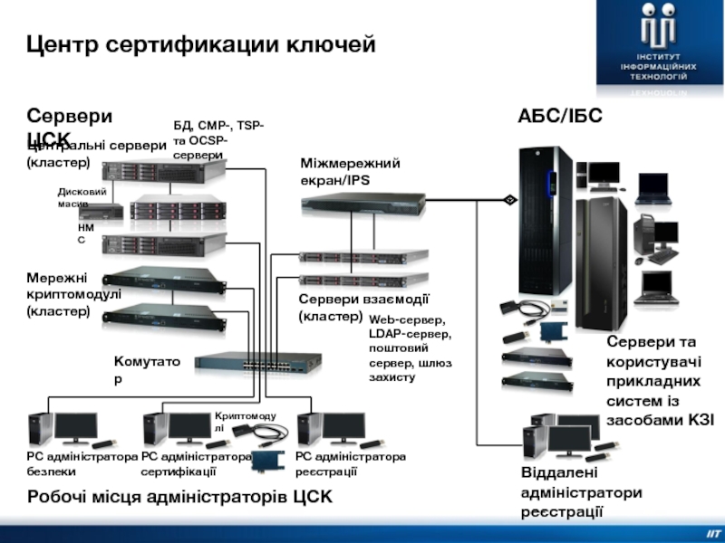 Реферат: Робочі станції та сервери