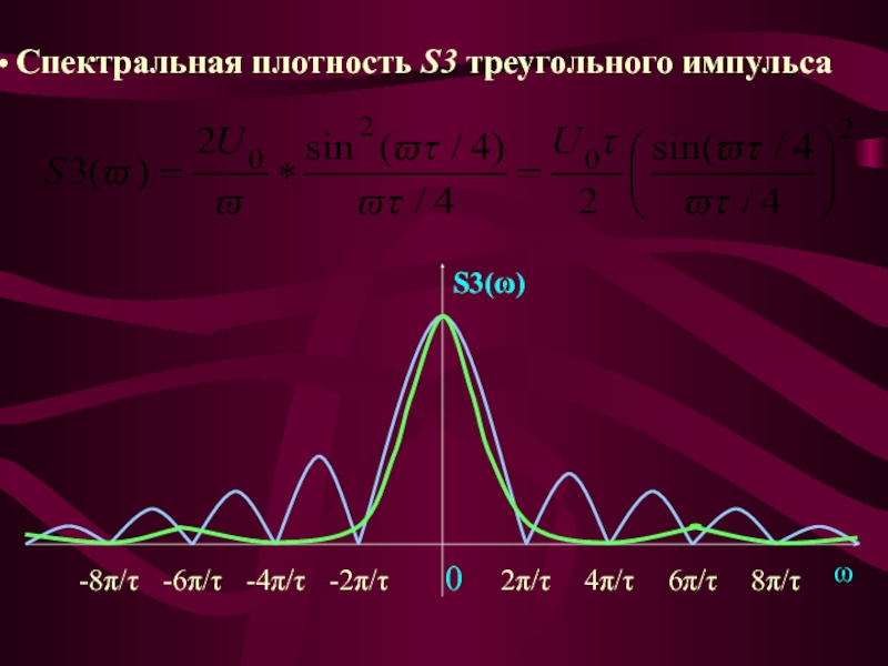 Изображение по лапласу треугольного импульса