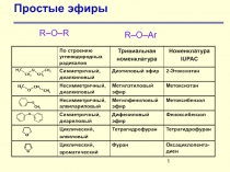 Простые эфиры