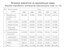 Влияние энергетики на окружающую среду