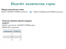 Интернет-программирование 