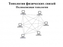Топология физических связей Кольцевая топология