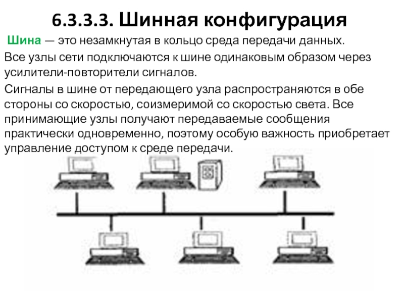 Конфигурация сети компьютера