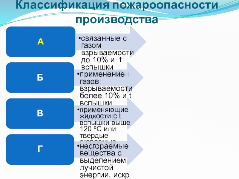 Б применение