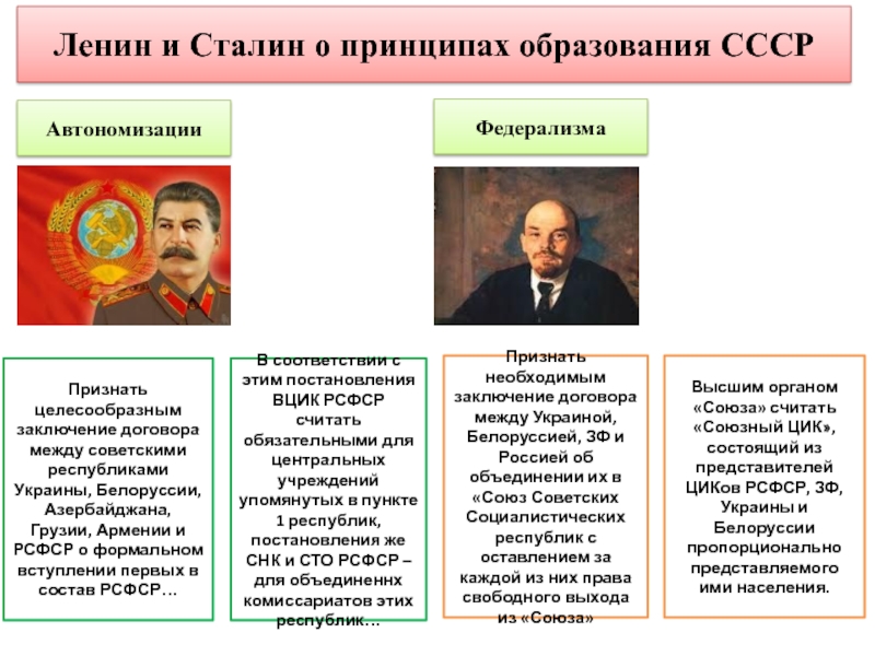 План образования ссср предложенный и в сталиным предполагал