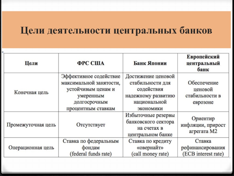 Банковская система и деятельность центральных банков