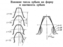 Косозубая и шевронная передачи 