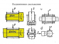Подшипники скольжения 
