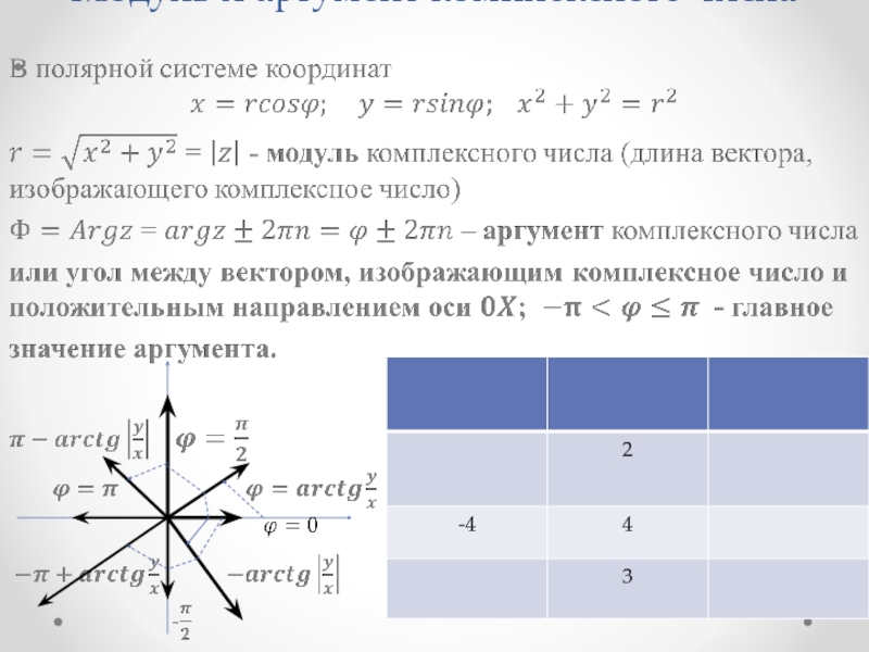 Комплексный аргумент. Модуль и аргумент комплексного числа. Чему равен аргумент комплексного числа. Запишите формулы для модуля и аргумента комплексного числа.. Модуль и главное значение аргумента комплексного числа.