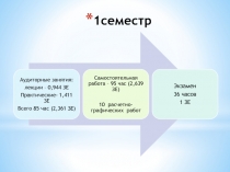 План работыА на семестр.pptx