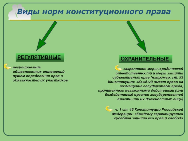 По какой схеме построены регулятивные нормы