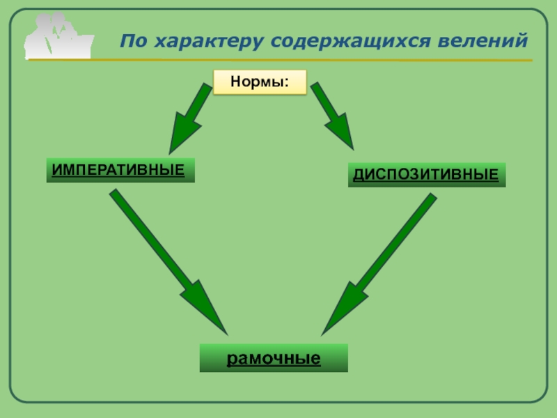 Нормальный характер. Правовые нормы можно разделить на императивные и диспозитивные по.