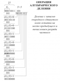 Деление в двоичном коде