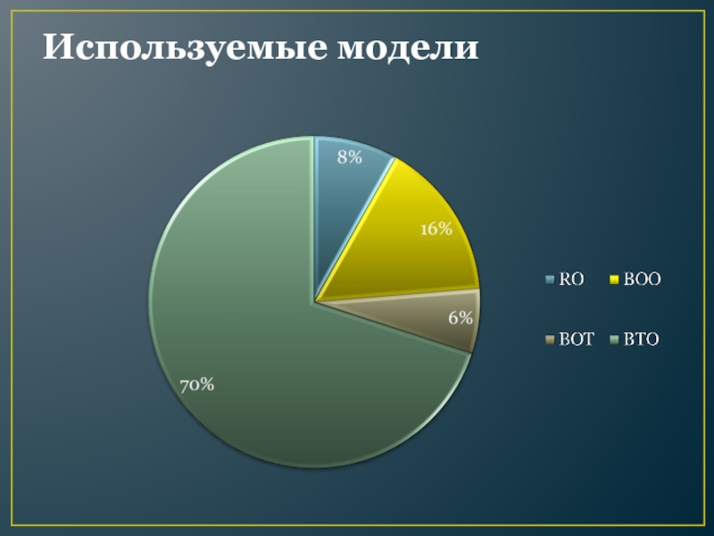 Использую эту модель для