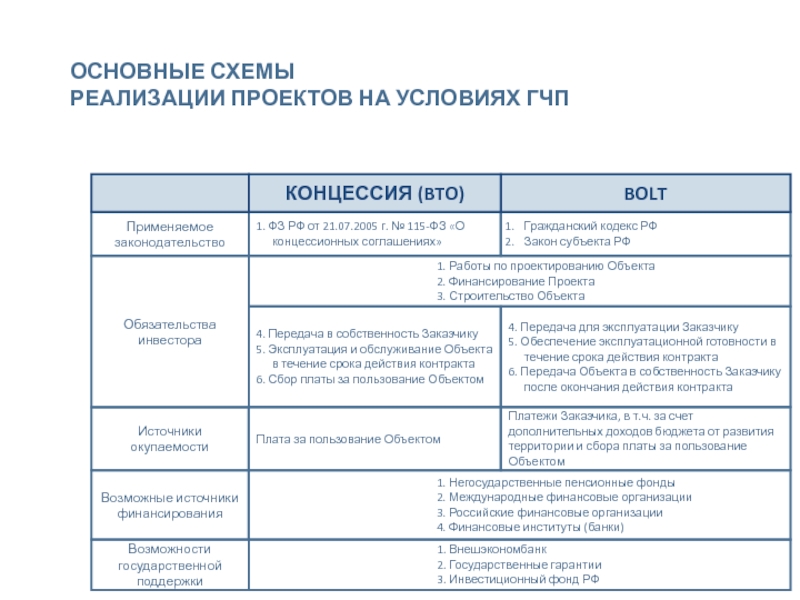 Форма предложения о реализации проекта государственно частного партнерства