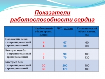 Показатели работоспособности сердца