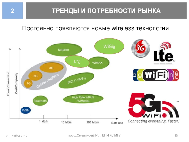 Изменение потребности рынка