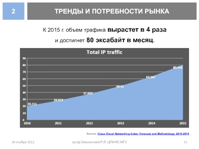 Основные проблемы и перспективы развития компьютерных сетей