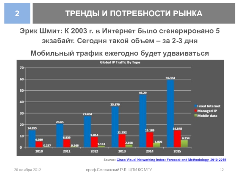 Основные проблемы и перспективы развития компьютерных сетей