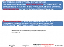 иммунопоэз