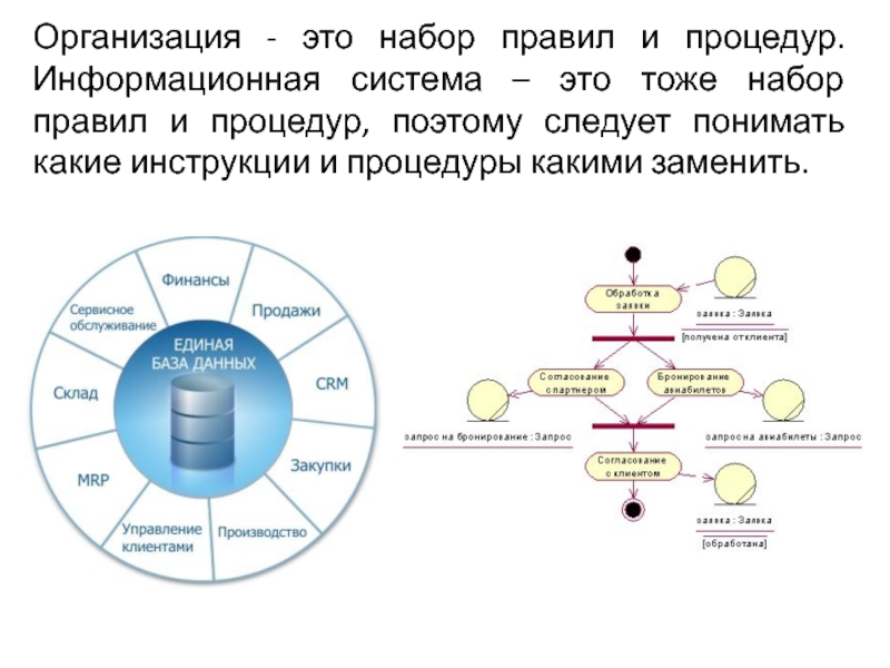 Системы поддержки бизнес процессов