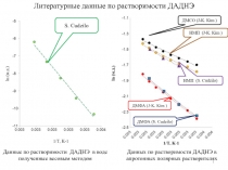 Растворимость