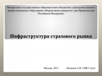 Инфраструктура страхового рынка 