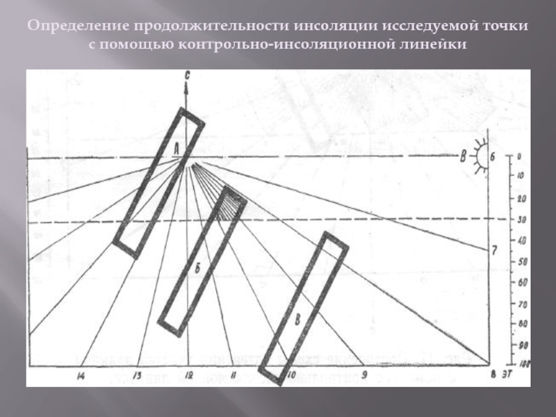 Какова продолжительность контрольной точки проекта 0 дней