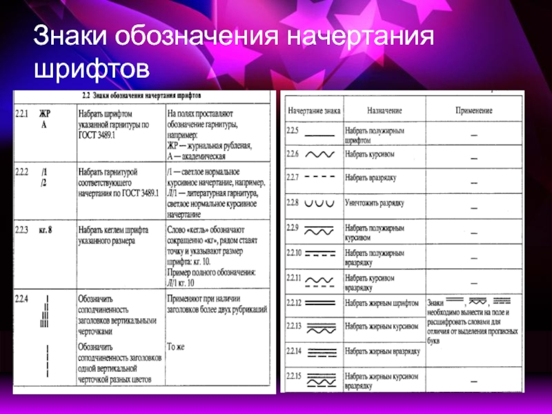 Что значит начертание. Заполни таблицу начертание шрифтов. Гарнитура шрифта обозначение. Начертание шрифта полужирное CSS. Знаки корректуры.