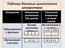  Таблица базовых алгоритмов 