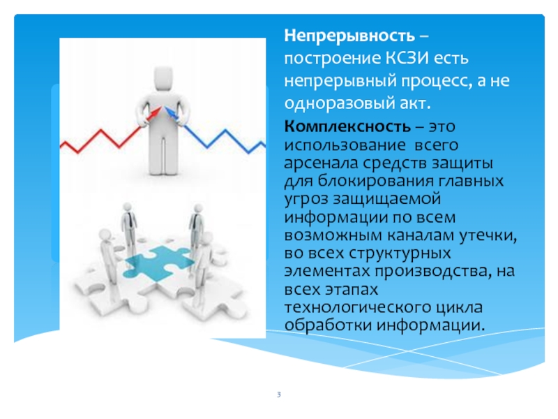 Непрерывный процесс. Принципы построения КСЗИ. Угрозы непрерывности бизнеса. Непрерывность информации.