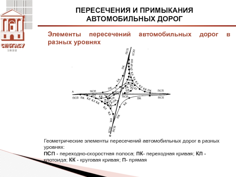 Типовой проект пересечения и примыкания автомобильных дорог в одном уровне