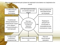 Факторы определяющие развитие мировой экономики 