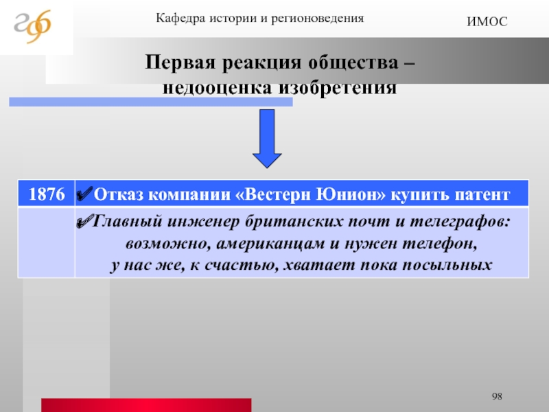 История отечественной связи