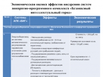 Экономическая оценка эффектов внедрения систем аппаратно-программного комплекса «Безопасный интеллектуальный город