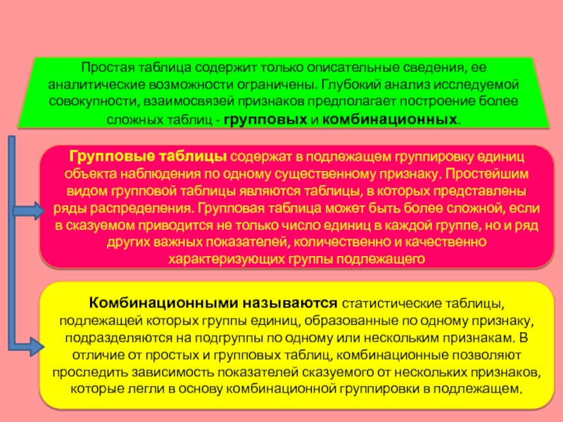 Совокупность исследуемых объектов называется. Глубокий анализ. Совокупность взаимосвязанных таблиц. .Основные правила построения и чтения таблиц.. Глубокая аналитическая работа.