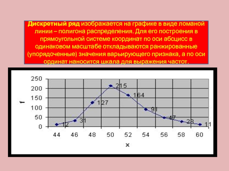 Дискретный ряд распределения. Полигон распределения дискретного ряда. Графическое изображение дискретного ряда распределения. График дискретного ряда. Для изображения дискретных рядов распределения используется.