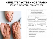 ОБЯЗАТЕЛЬСТВЕННОЕ ПРАВО ПОНЯТИЕ И СТОРОНЫ ОБЯЗАТЕЛЬСТВ